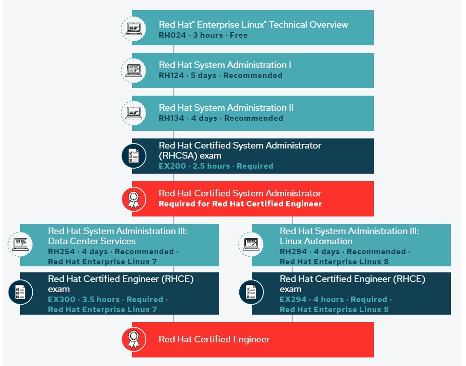 LEARNING PATH